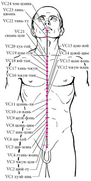 Целительные точки нашего тела