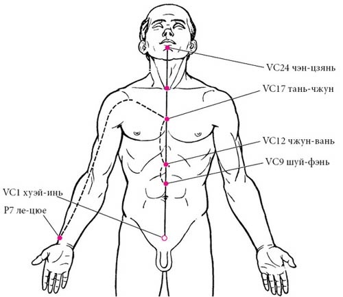 Целительные точки нашего тела