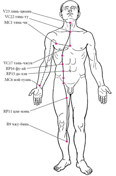 Целительные точки нашего тела