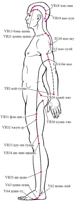 Целительные точки нашего тела