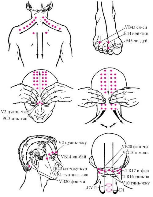 Целительные точки нашего тела