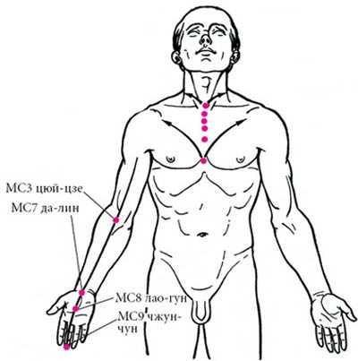 Целительные точки нашего тела