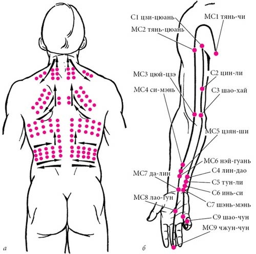 Целительные точки нашего тела