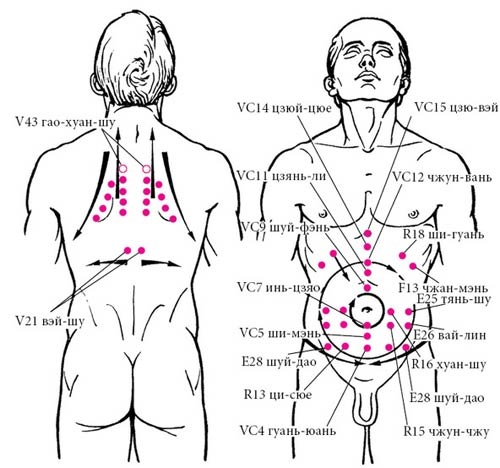 Целительные точки нашего тела