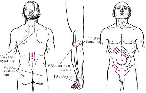 Целительные точки нашего тела