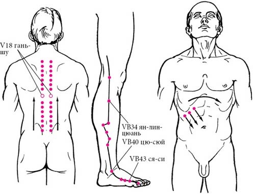 Целительные точки нашего тела