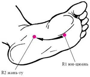 Целительные точки нашего тела