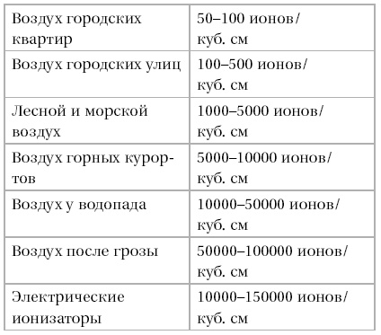 Парадоксальное дыхание для начинающих