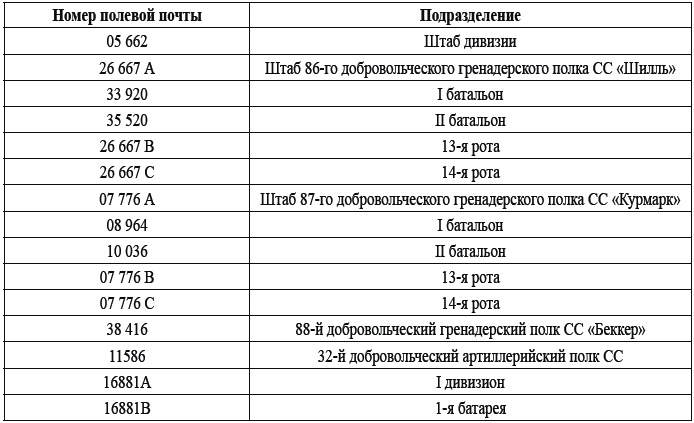 32-я добровольческая гренадерская дивизия СС «30 января»