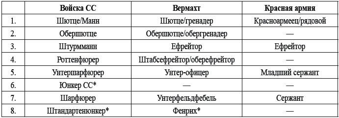 32-я добровольческая гренадерская дивизия СС «30 января»