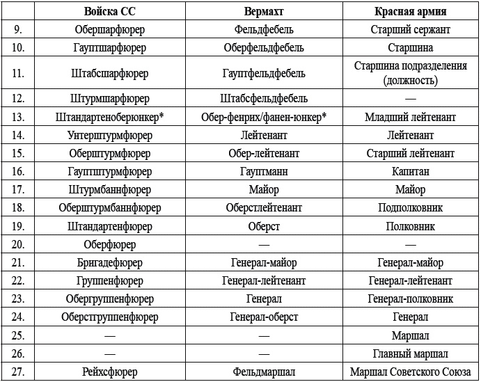 32-я добровольческая гренадерская дивизия СС «30 января»