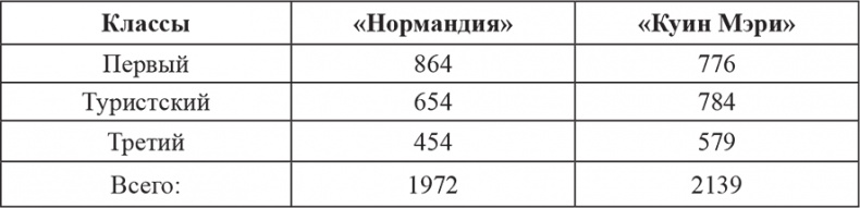 «Нормандия». Гибель флагмана эпохи