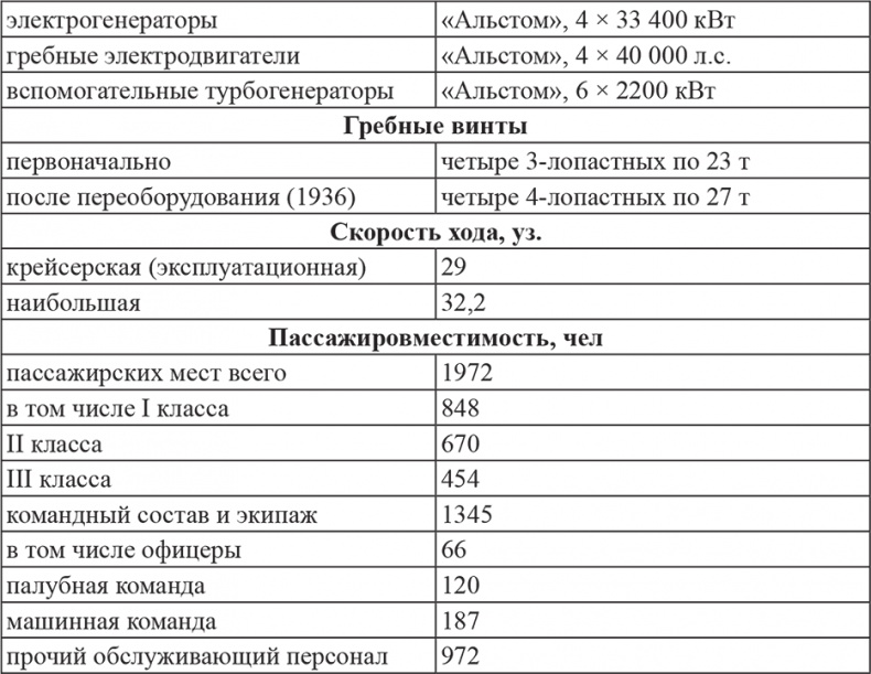 «Нормандия». Гибель флагмана эпохи