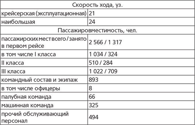 Титаник. Рождение и гибель