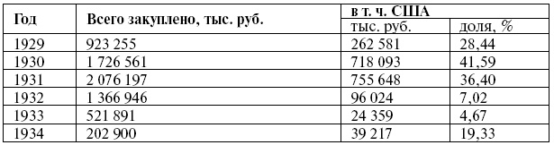 Соединенные Штаты Америки. Противостояние и сдерживание