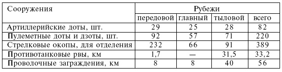 Четыре трагедии Крыма