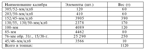 Четыре трагедии Крыма