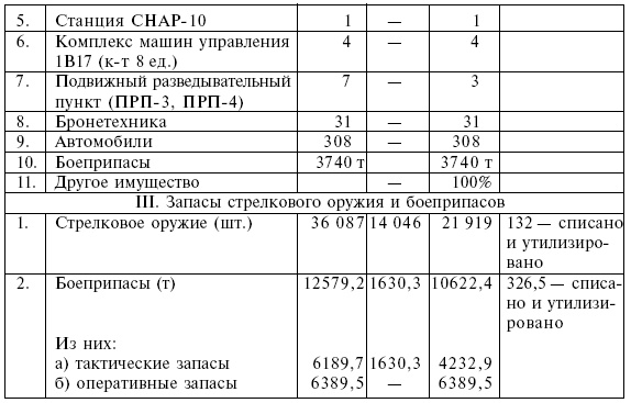 Четыре трагедии Крыма