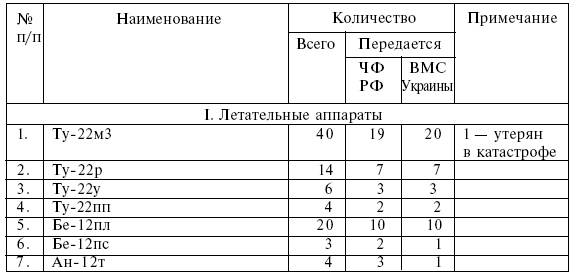 Четыре трагедии Крыма