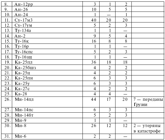 Четыре трагедии Крыма