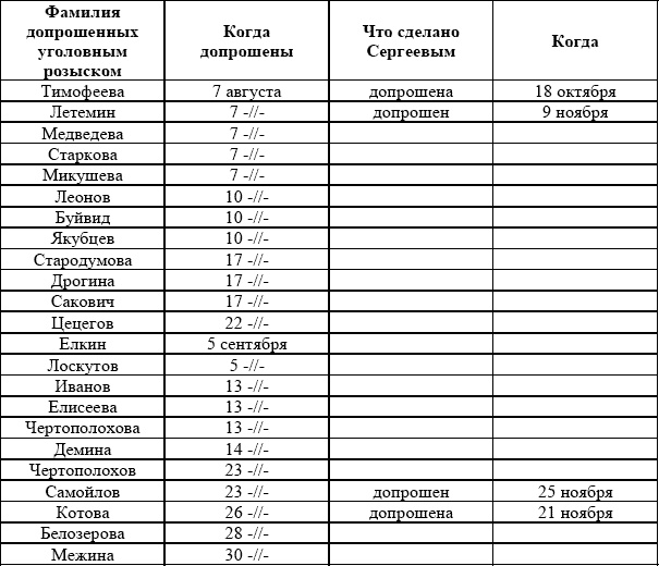 Убийство Царской Семьи и членов Романовых на Урале