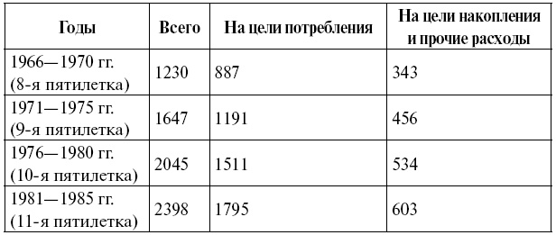 СССР при Брежневе. Правда великой эпохи