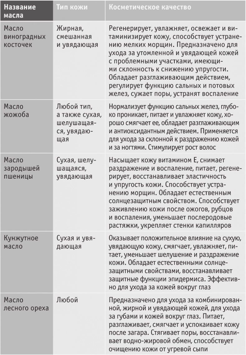 Включите внутренний свет! Большая книга женского здоровья и счастья