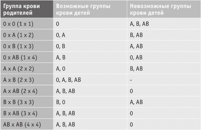 Включите внутренний свет! Большая книга женского здоровья и счастья