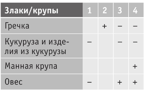 Включите внутренний свет! Большая книга женского здоровья и счастья