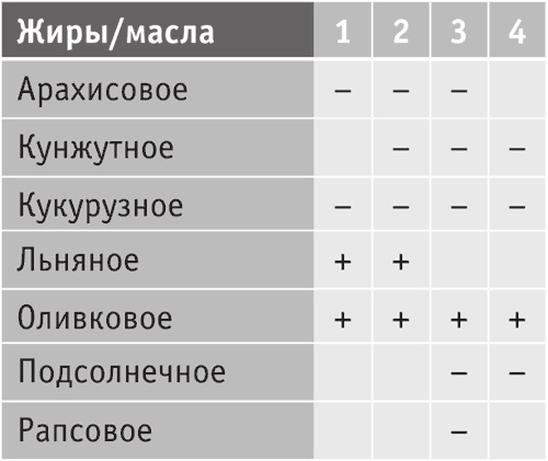 Включите внутренний свет! Большая книга женского здоровья и счастья