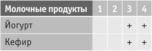 Включите внутренний свет! Большая книга женского здоровья и счастья