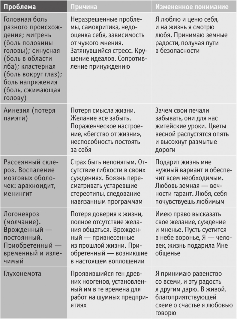 Включите внутренний свет! Большая книга женского здоровья и счастья