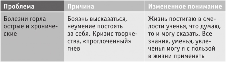 Включите внутренний свет! Большая книга женского здоровья и счастья