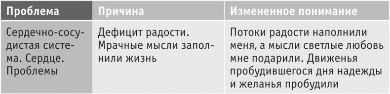 Включите внутренний свет! Большая книга женского здоровья и счастья