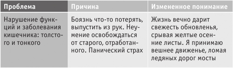 Включите внутренний свет! Большая книга женского здоровья и счастья