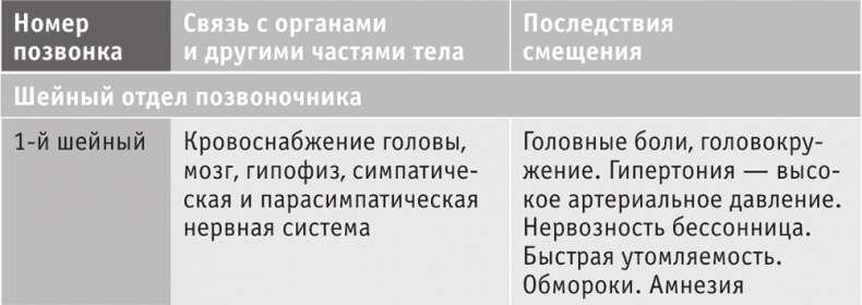 Включите внутренний свет! Большая книга женского здоровья и счастья