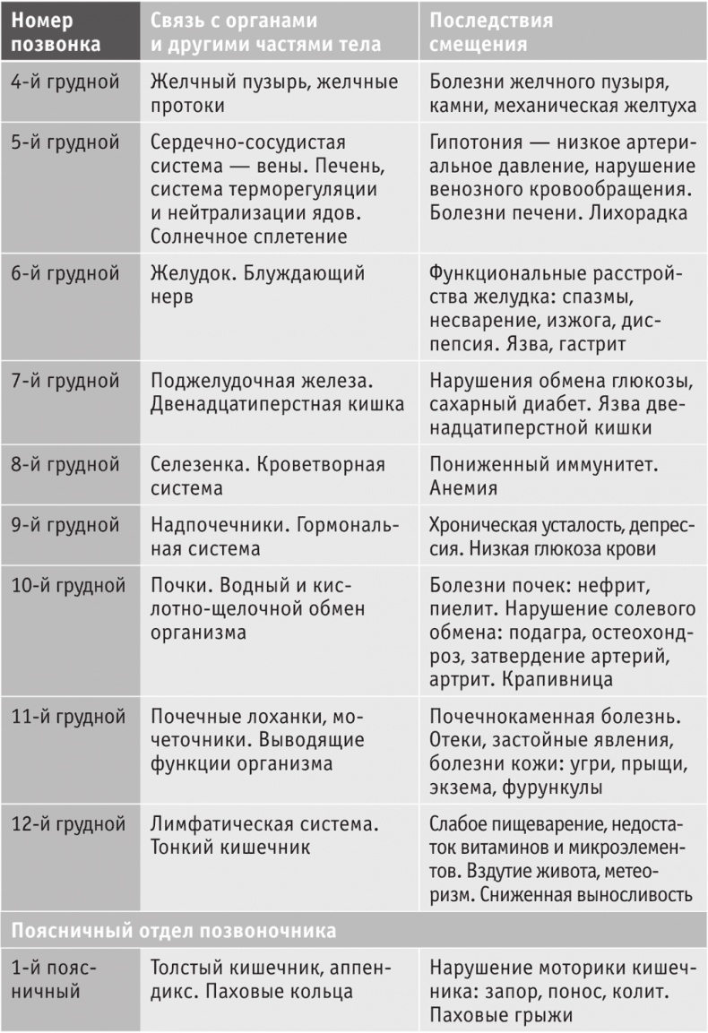 Включите внутренний свет! Большая книга женского здоровья и счастья