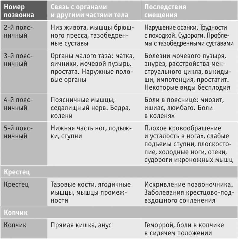 Включите внутренний свет! Большая книга женского здоровья и счастья