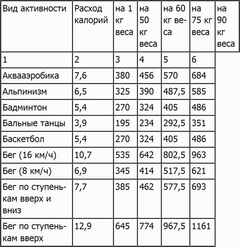 Новая фигура через 2 недели