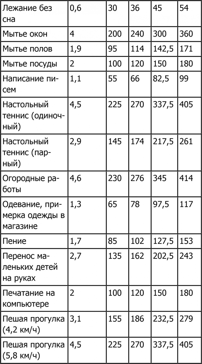 Новая фигура через 2 недели