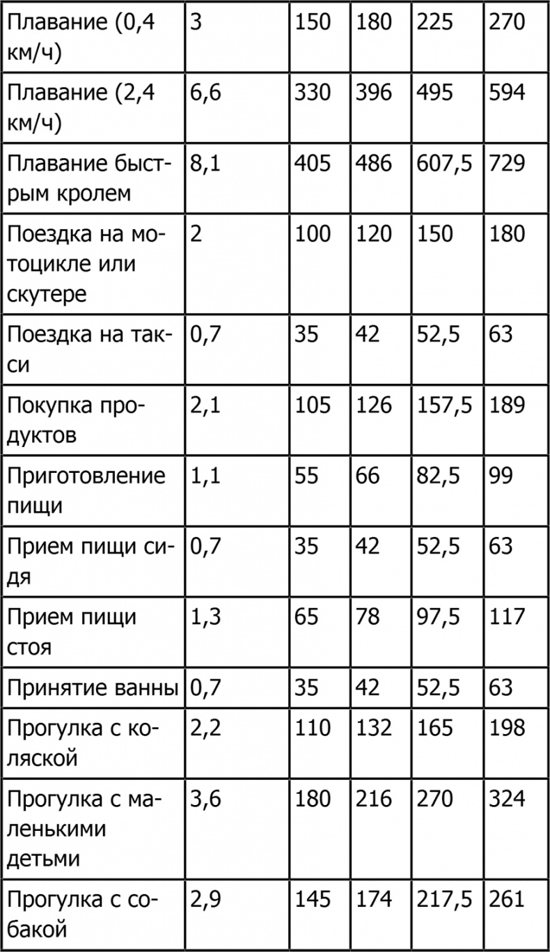 Новая фигура через 2 недели