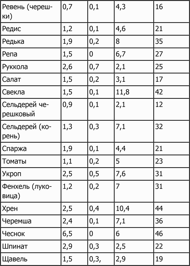 Новая фигура через 2 недели