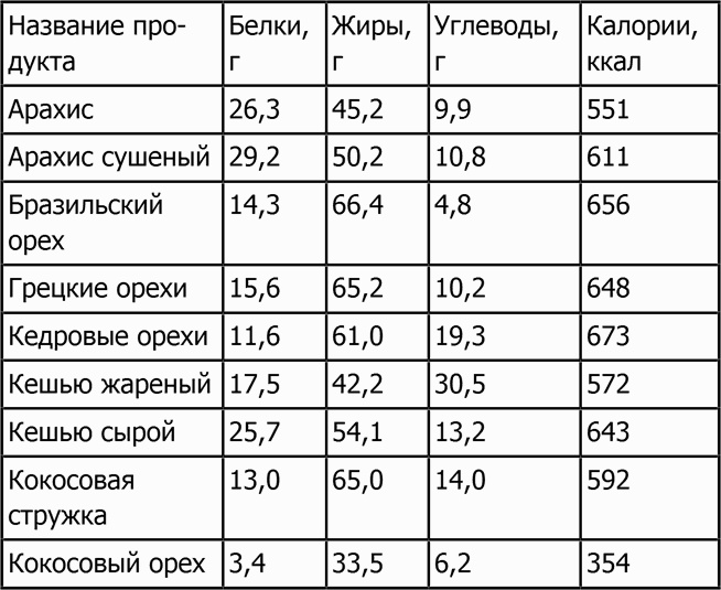 Новая фигура через 2 недели