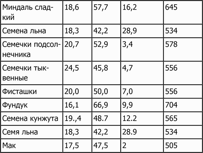 Новая фигура через 2 недели