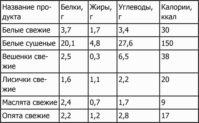 Новая фигура через 2 недели