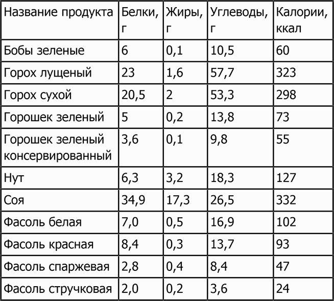 Новая фигура через 2 недели