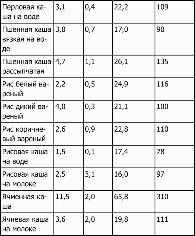 Новая фигура через 2 недели