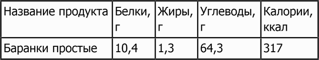 Новая фигура через 2 недели