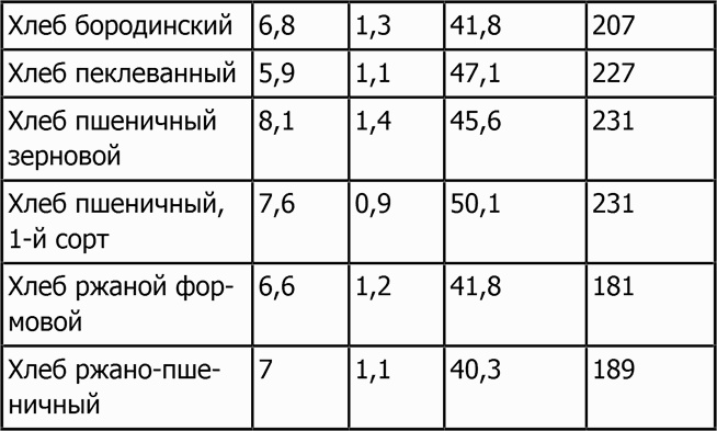 Новая фигура через 2 недели