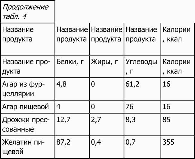 Новая фигура через 2 недели